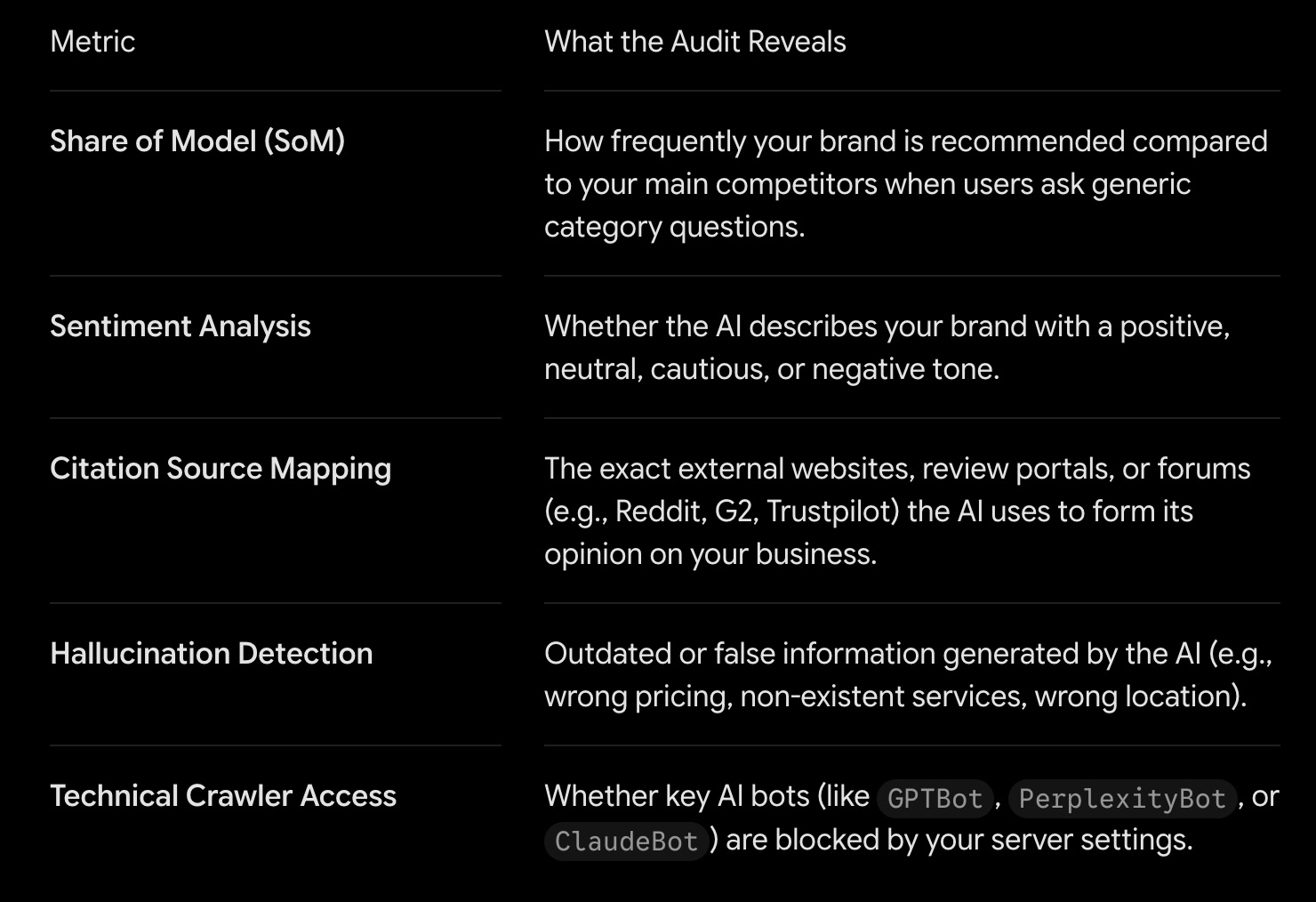 AI visibility audit metrics table explaining share of model, sentiment analysis, citation source mapping, hallucination detection, and technical crawler access.