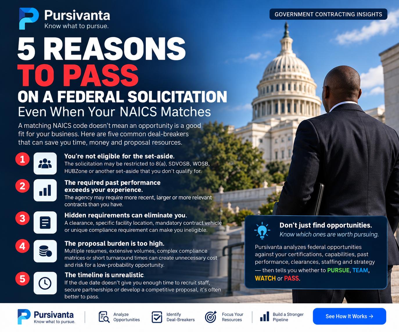 Five federal solicitation screening considerations for a company-specific pursuit decision.