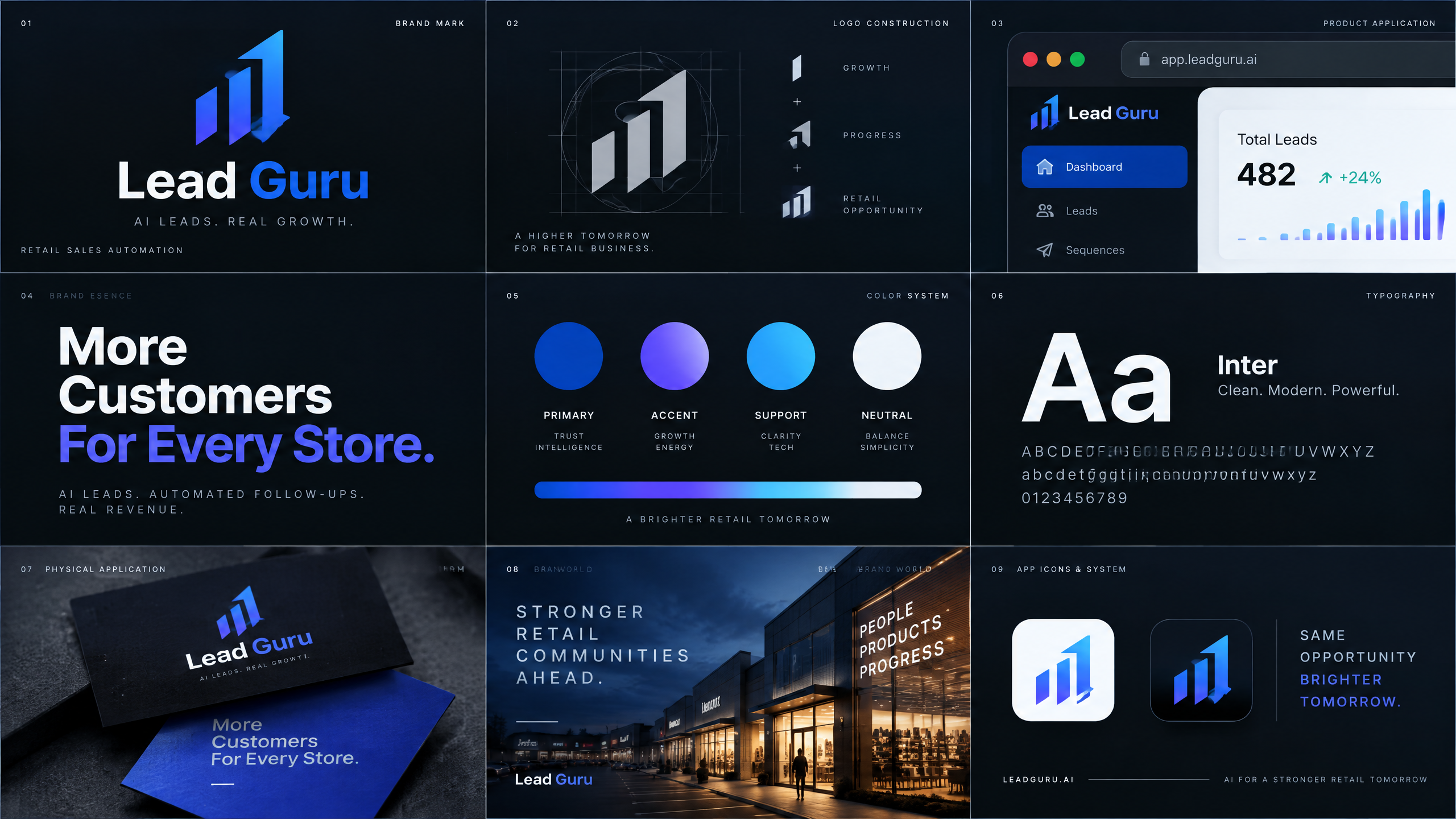 Lead Guru brand direction featuring the retail sales automation dashboard