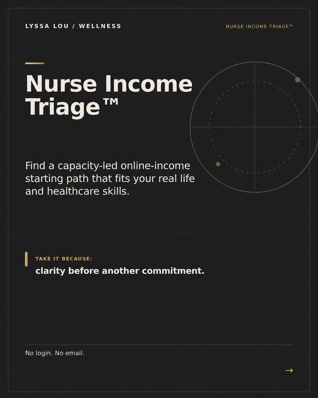 Nurse Income Triage assessment cover: find a capacity-led online-income starting path that fits your healthcare skills