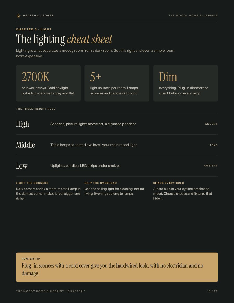 The lighting cheat sheet: bulbs, lamps and where they go
