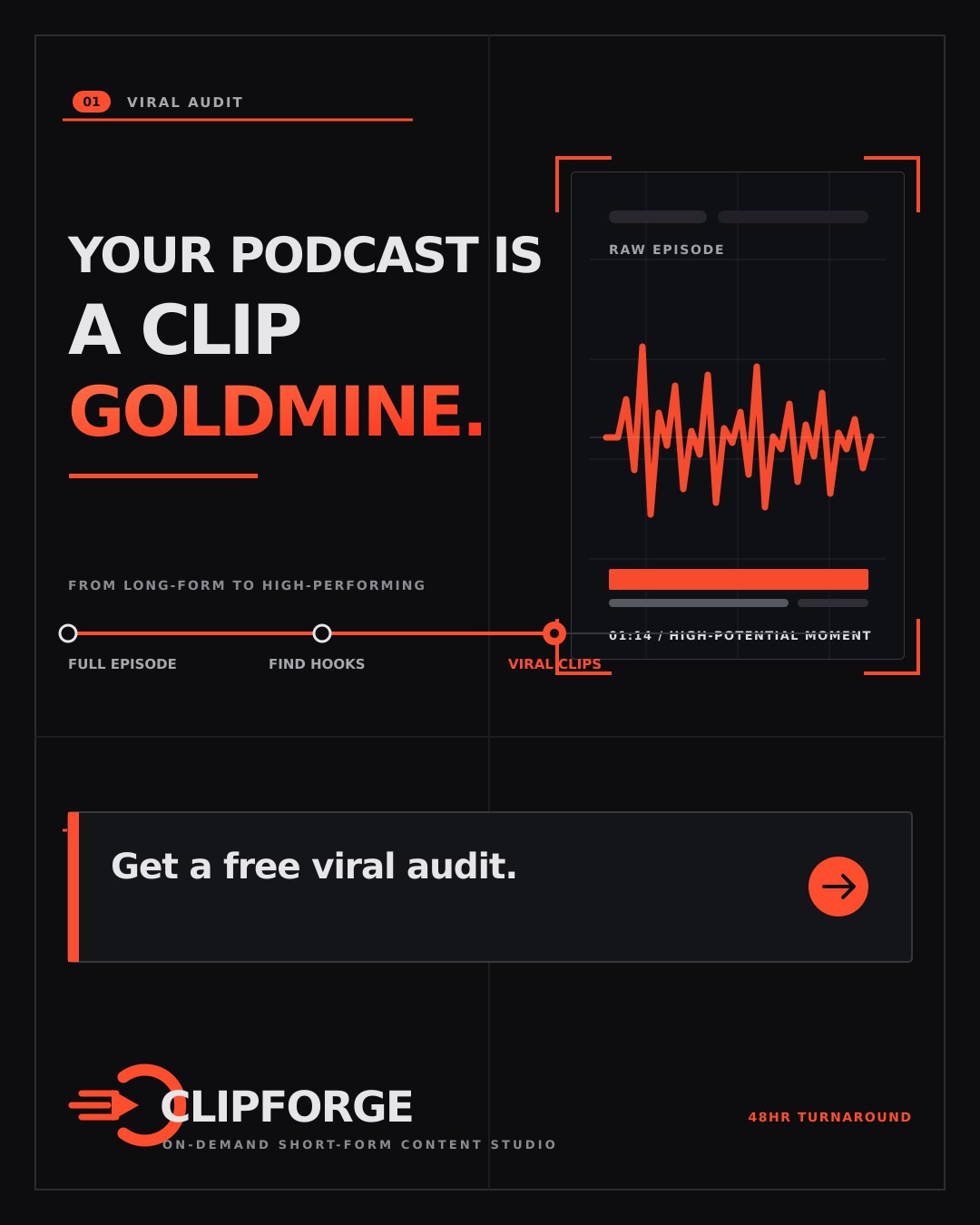 ClipForge sample Viral Audit creative direction
